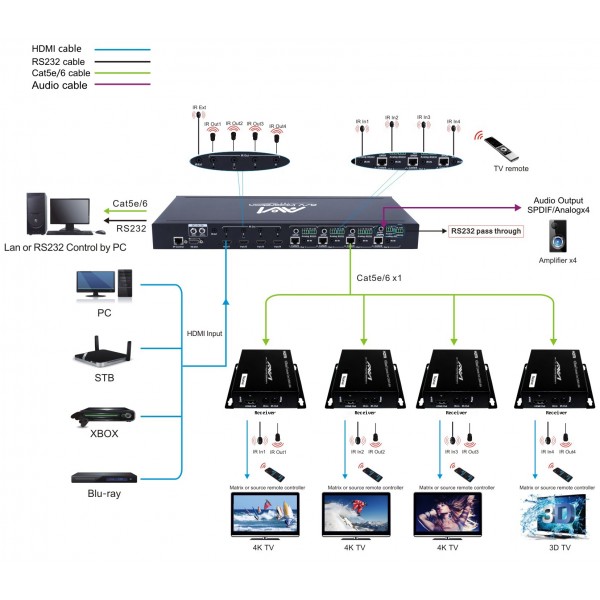 AVI HDBaseT HDMI 4x4 Matrix 4K - HDMI Matrix - All Products - AVI Shop ...